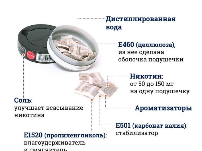 Snus Lavka: ваш источник качественного снюса с доставкой по России